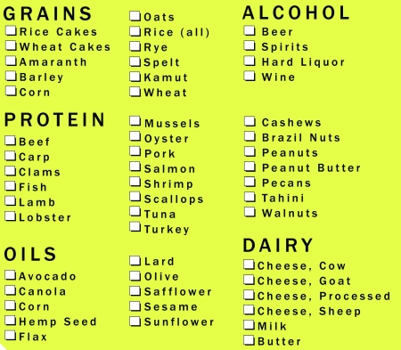 Acidic Foods Chart