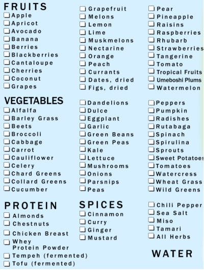 Alkalizing Foods Chart